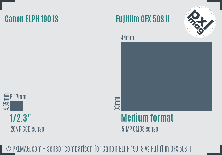 Canon ELPH 190 IS vs Fujifilm GFX 50S II sensor size comparison