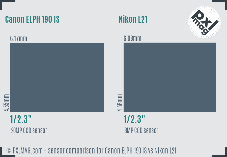 Canon ELPH 190 IS vs Nikon L21 sensor size comparison