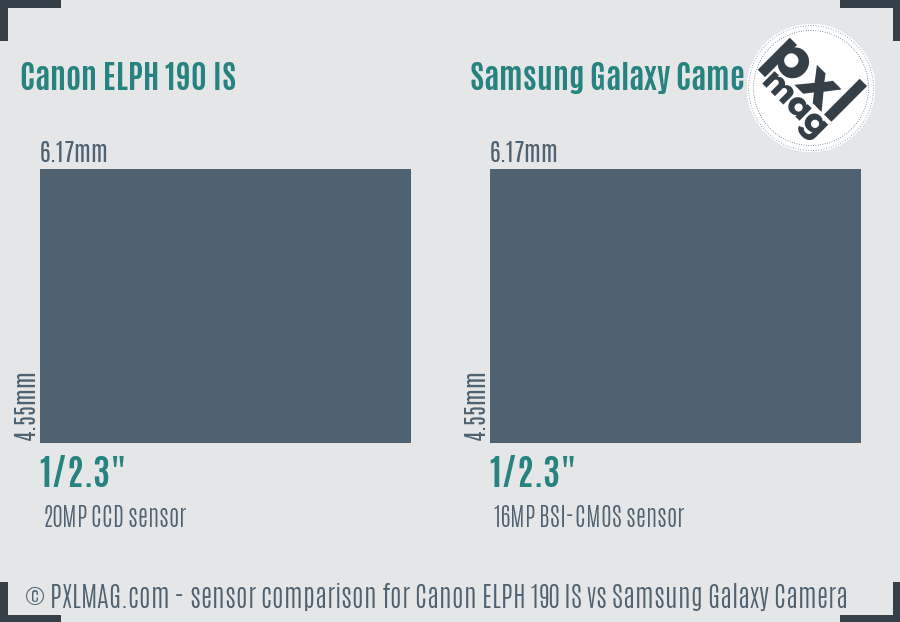 Canon ELPH 190 IS vs Samsung Galaxy Camera sensor size comparison