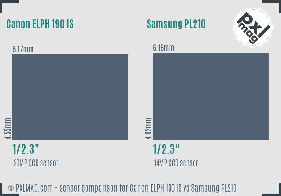 Canon ELPH 190 IS vs Samsung PL210 sensor size comparison