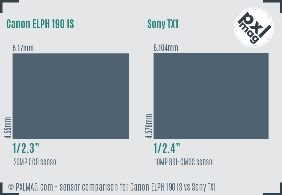 Canon ELPH 190 IS vs Sony TX1 sensor size comparison