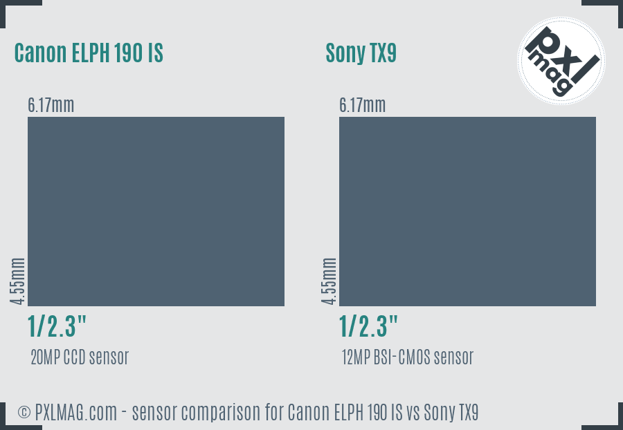 Canon ELPH 190 IS vs Sony TX9 sensor size comparison