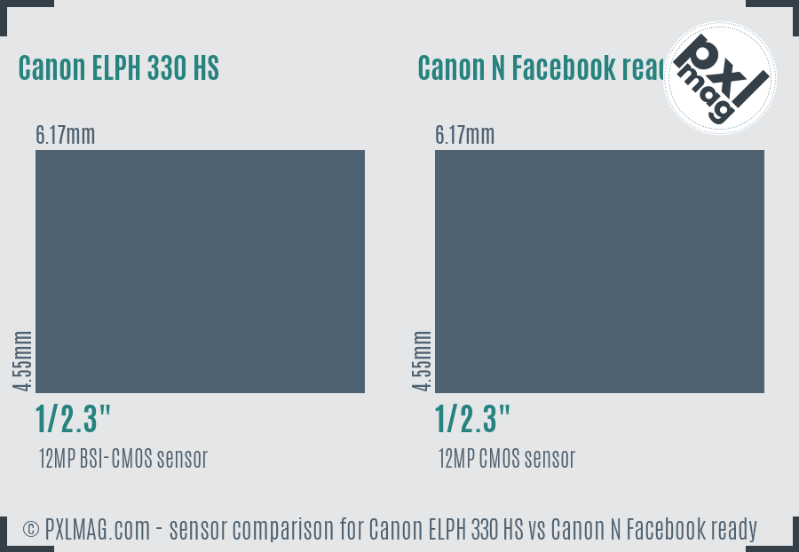Canon ELPH 330 HS vs Canon N Facebook ready sensor size comparison Canon ELPH 330 HS vs Canon N Facebook ready sensor size comparison