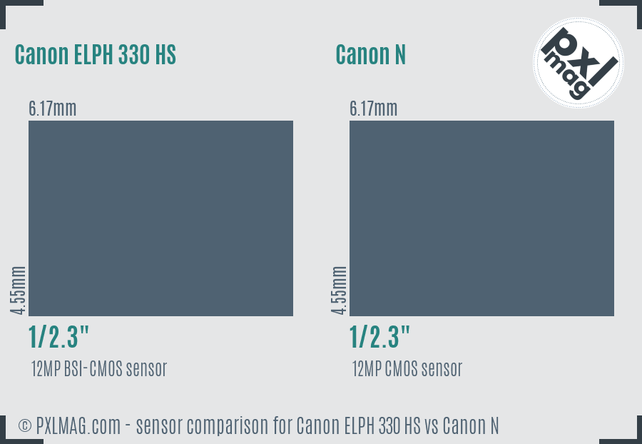 Canon ELPH 330 HS vs Canon N sensor size comparison
