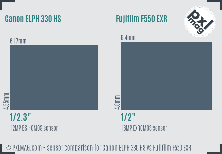 Canon ELPH 330 HS vs Fujifilm F550 EXR sensor size comparison Canon ELPH 330 HS vs Fujifilm F550 EXR sensor size comparison