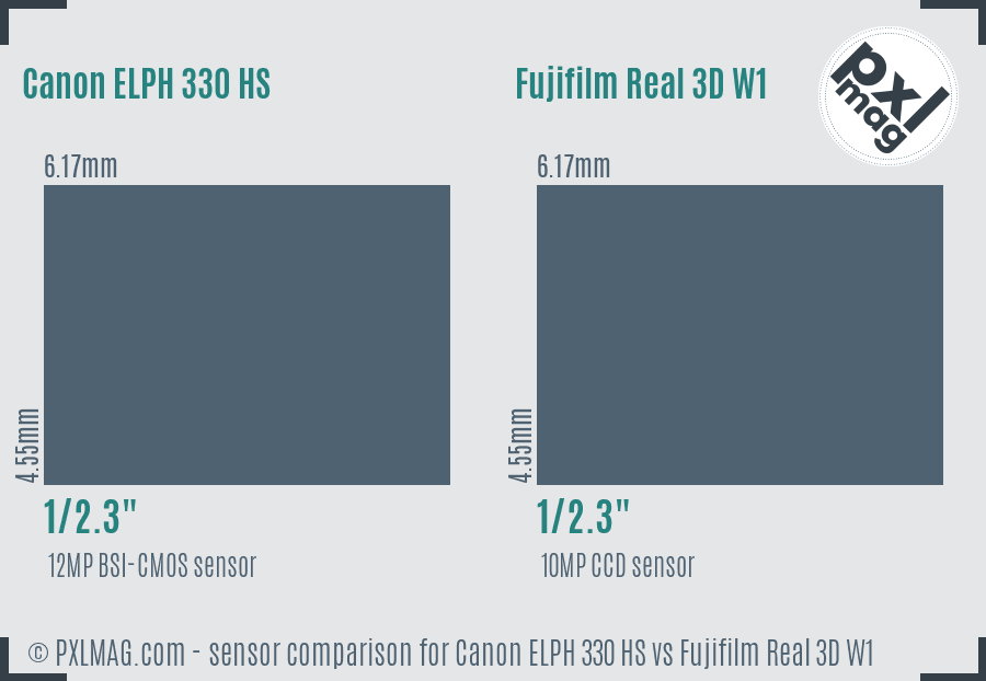 Canon ELPH 330 HS vs Fujifilm Real 3D W1 sensor size comparison