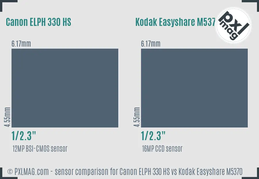 Canon ELPH 330 HS vs Kodak Easyshare M5370 sensor size comparison