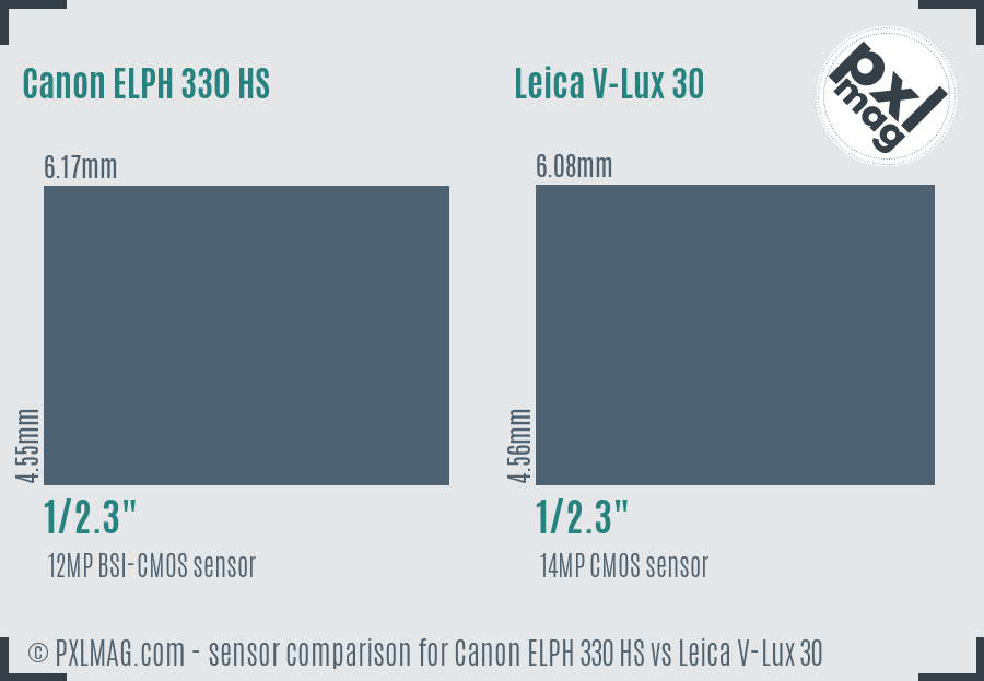 Canon ELPH 330 HS vs Leica V-Lux 30 sensor size comparison