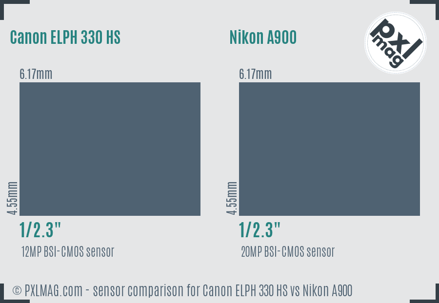 Canon ELPH 330 HS vs Nikon A900 sensor size comparison Canon ELPH 330 HS vs Nikon A900 sensor size comparison