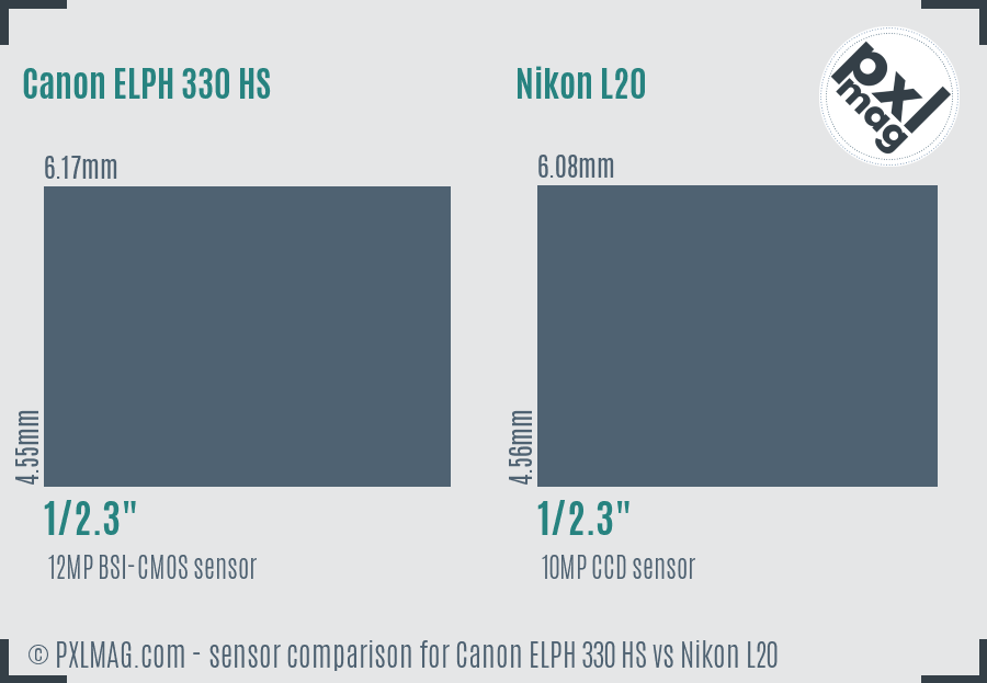 Canon ELPH 330 HS vs Nikon L20 sensor size comparison