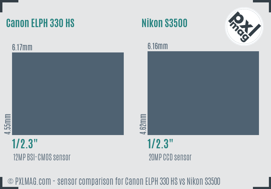 Canon ELPH 330 HS vs Nikon S3500 sensor size comparison