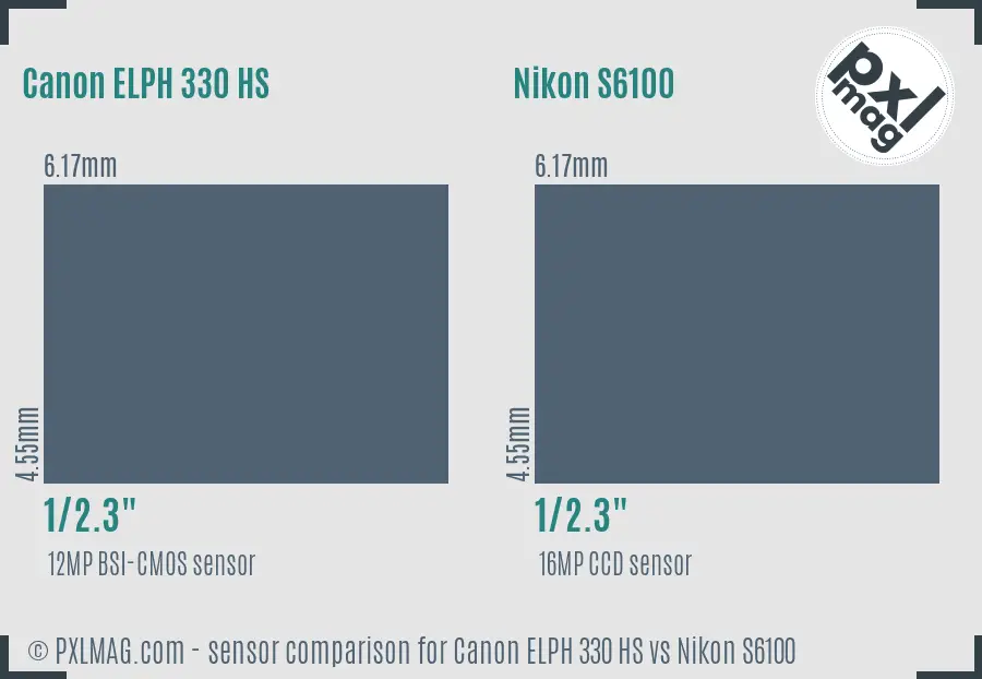 Canon ELPH 330 HS vs Nikon S6100 sensor size comparison Canon ELPH 330 HS vs Nikon S6100 sensor size comparison