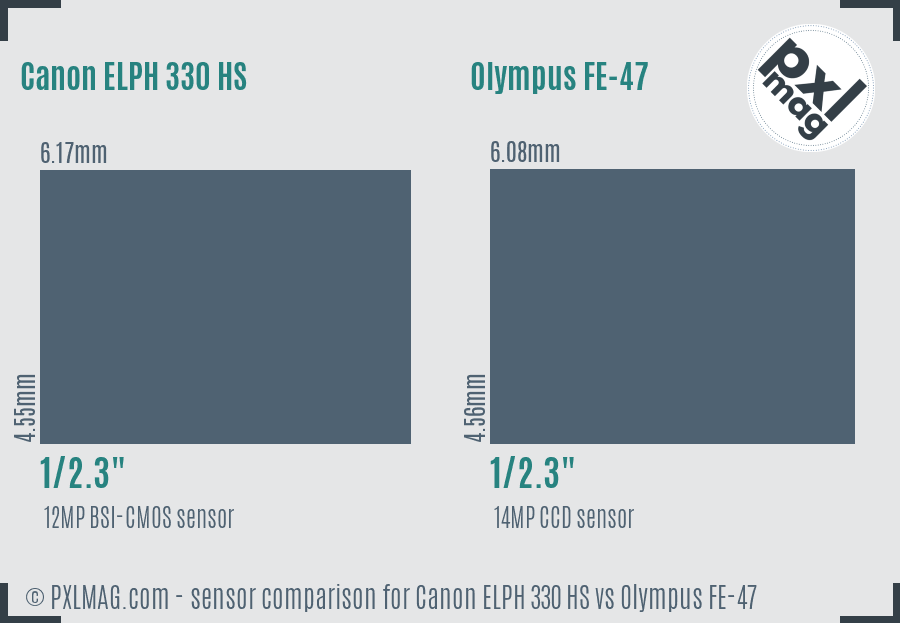 Canon ELPH 330 HS vs Olympus FE-47 sensor size comparison