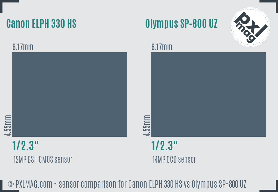 Canon ELPH 330 HS vs Olympus SP-800 UZ sensor size comparison