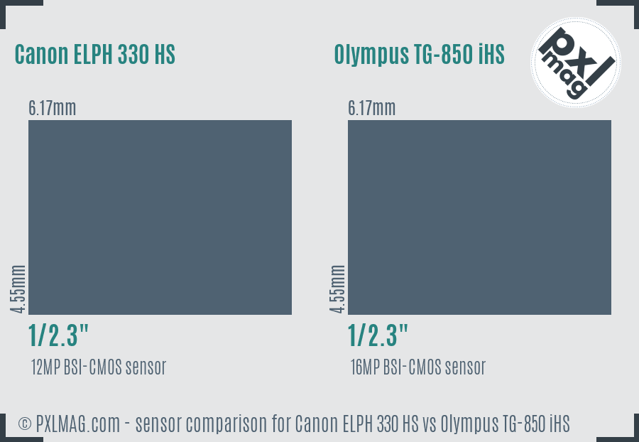 Canon ELPH 330 HS vs Olympus TG-850 iHS sensor size comparison