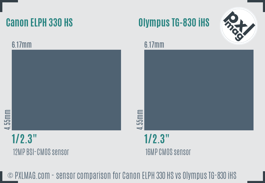 Canon ELPH 330 HS vs Olympus TG-830 iHS sensor size comparison