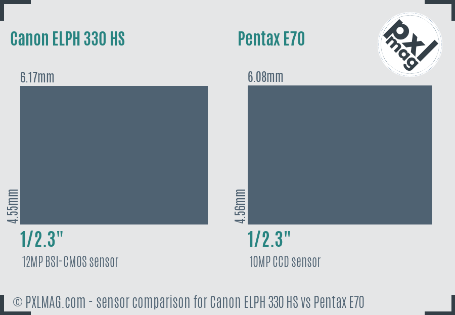 Canon ELPH 330 HS vs Pentax E70 sensor size comparison