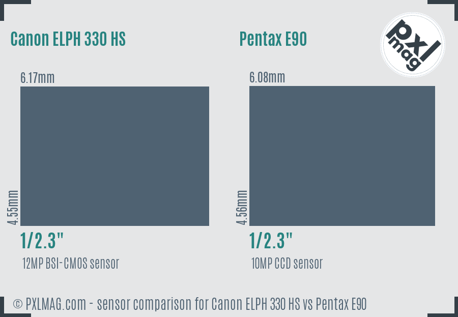 Canon ELPH 330 HS vs Pentax E90 sensor size comparison