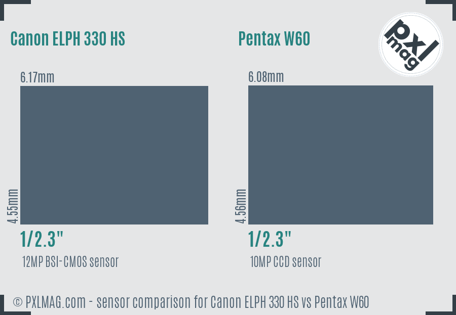 Canon ELPH 330 HS vs Pentax W60 sensor size comparison Canon ELPH 330 HS vs Pentax W60 sensor size comparison
