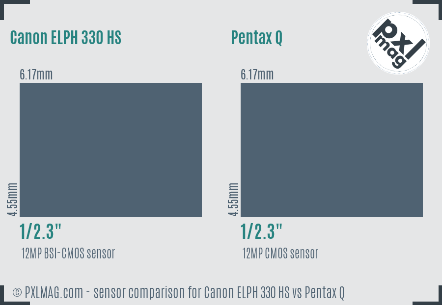 Canon ELPH 330 HS vs Pentax Q sensor size comparison