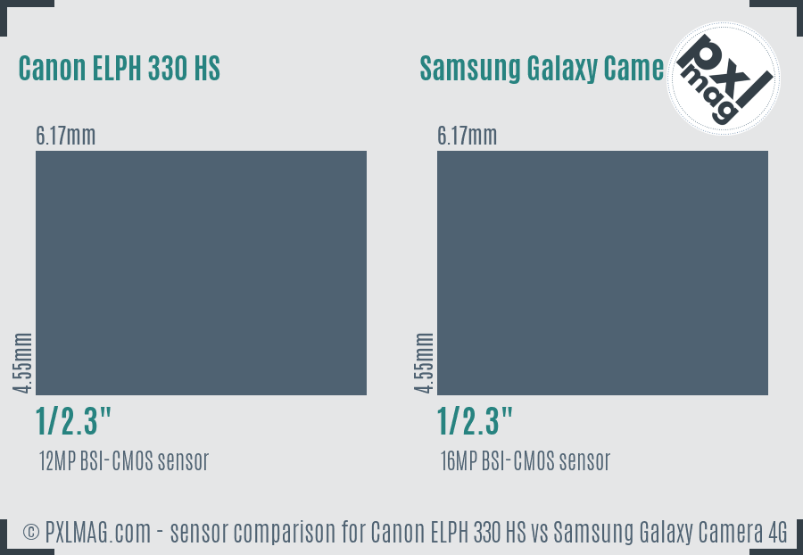 Canon ELPH 330 HS vs Samsung Galaxy Camera 4G sensor size comparison
