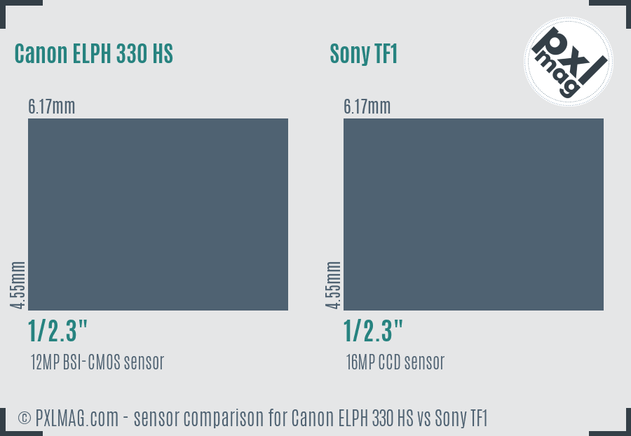 Canon ELPH 330 HS vs Sony TF1 sensor size comparison