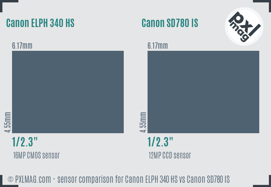 Canon ELPH 340 HS vs Canon SD780 IS sensor size comparison