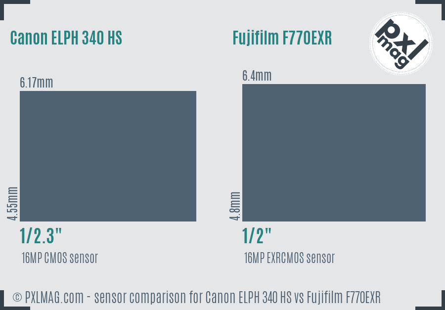 Canon ELPH 340 HS vs Fujifilm F770EXR sensor size comparison