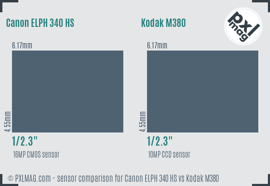 Canon ELPH 340 HS vs Kodak M380 sensor size comparison