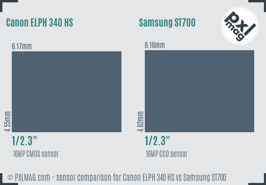 Canon ELPH 340 HS vs Samsung ST700 sensor size comparison
