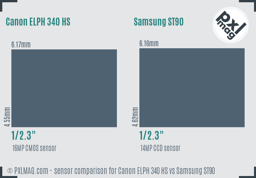 Canon ELPH 340 HS vs Samsung ST90 sensor size comparison
