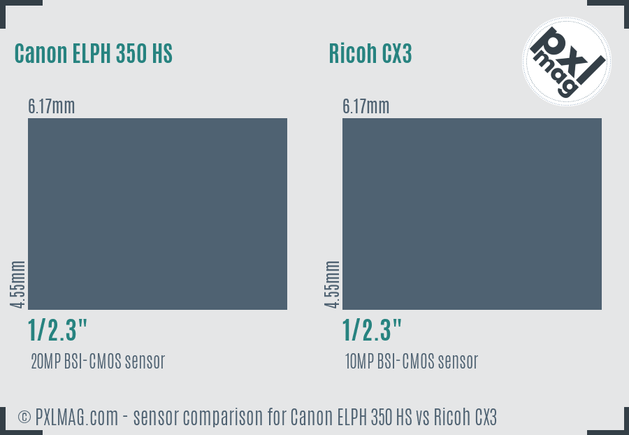 Canon ELPH 350 HS vs Ricoh CX3 sensor size comparison