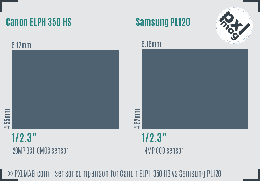 Canon ELPH 350 HS vs Samsung PL120 sensor size comparison