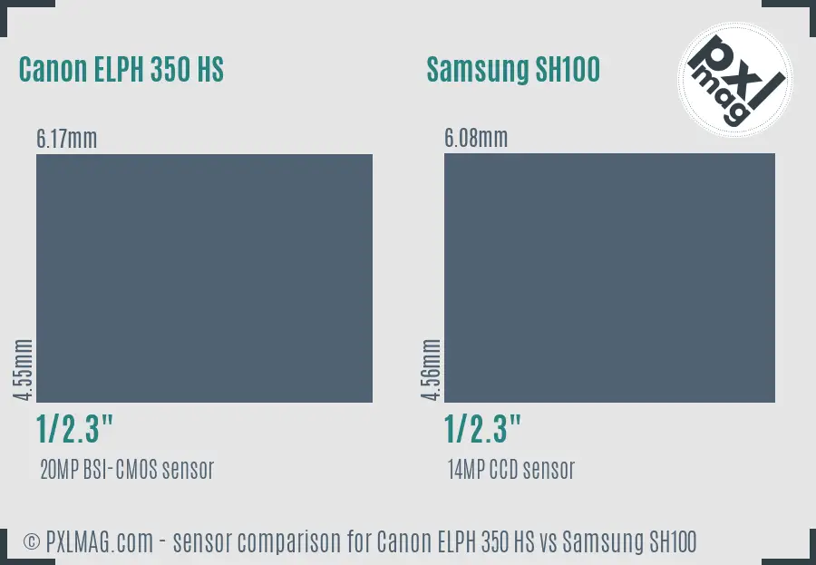 Canon ELPH 350 HS vs Samsung SH100 sensor size comparison