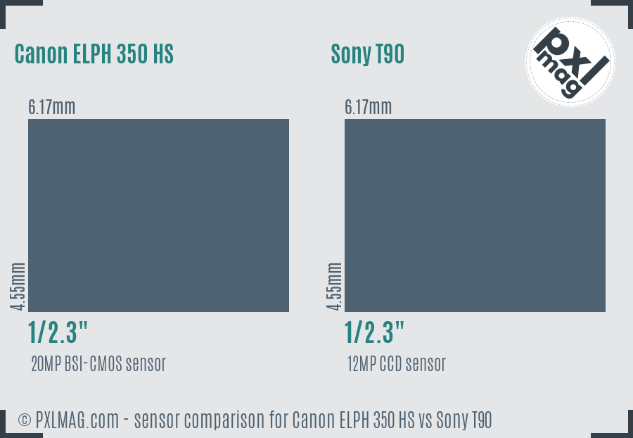 Canon ELPH 350 HS vs Sony T90 sensor size comparison