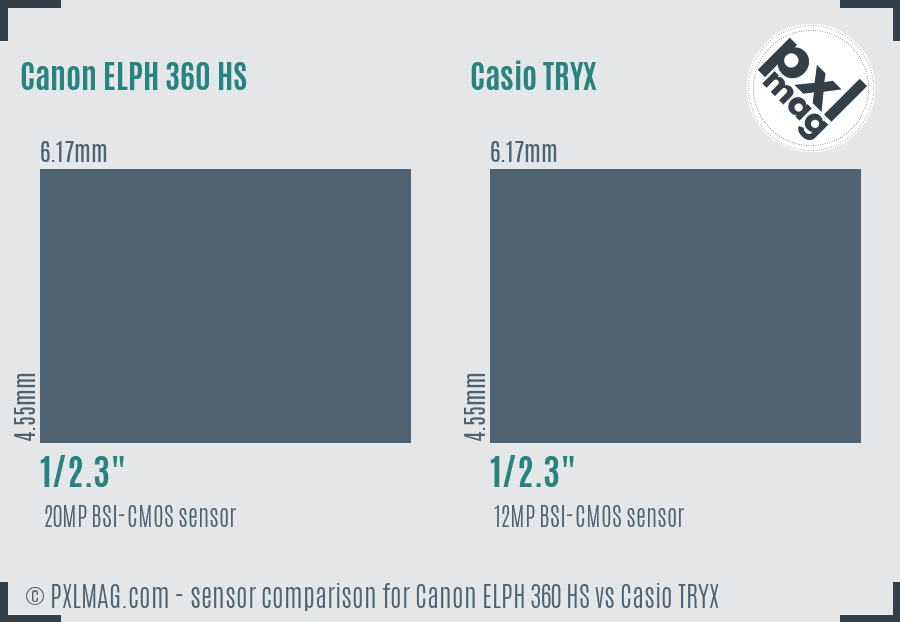 Canon ELPH 360 HS vs Casio TRYX sensor size comparison