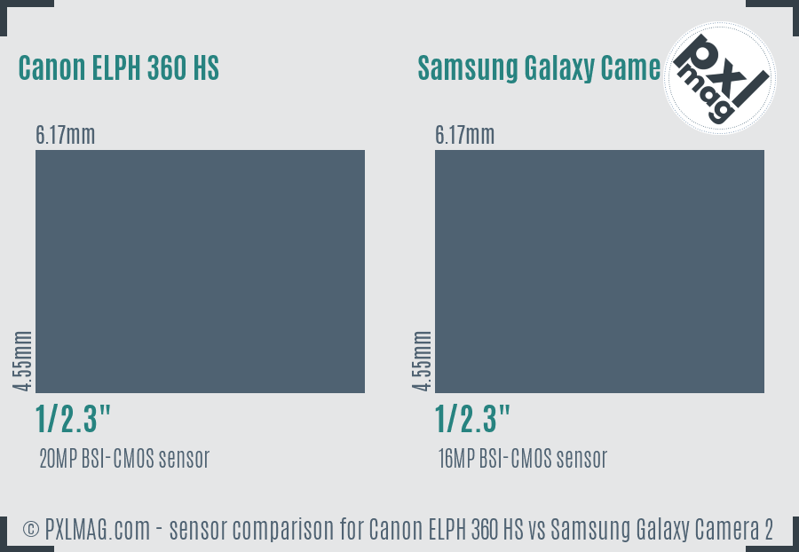 Canon ELPH 360 HS vs Samsung Galaxy Camera 2 sensor size comparison