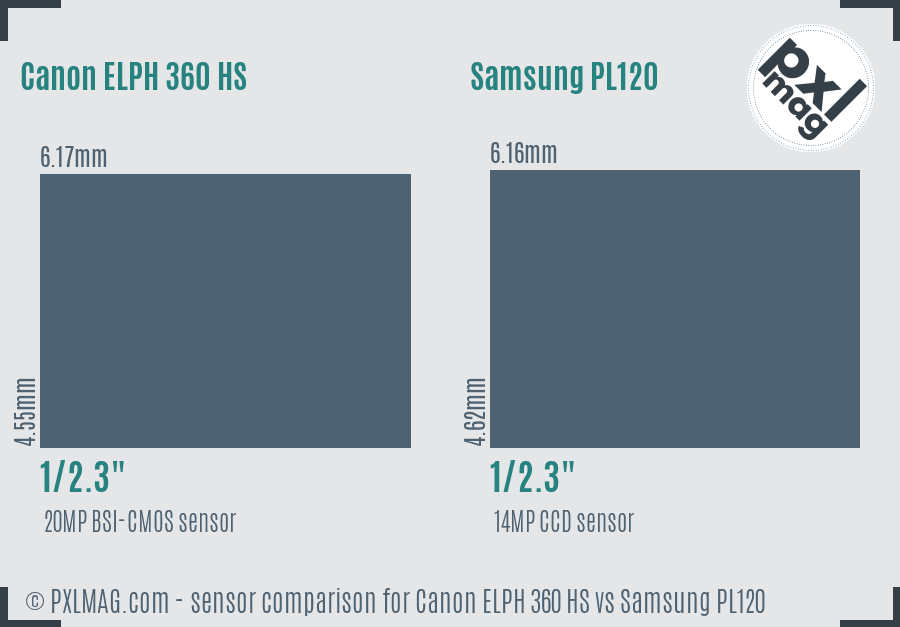 Canon ELPH 360 HS vs Samsung PL120 sensor size comparison Canon ELPH 360 HS vs Samsung PL120 sensor size comparison