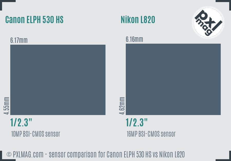 Canon ELPH 530 HS vs Nikon L820 sensor size comparison