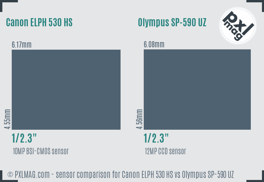 Canon ELPH 530 HS vs Olympus SP-590 UZ sensor size comparison
