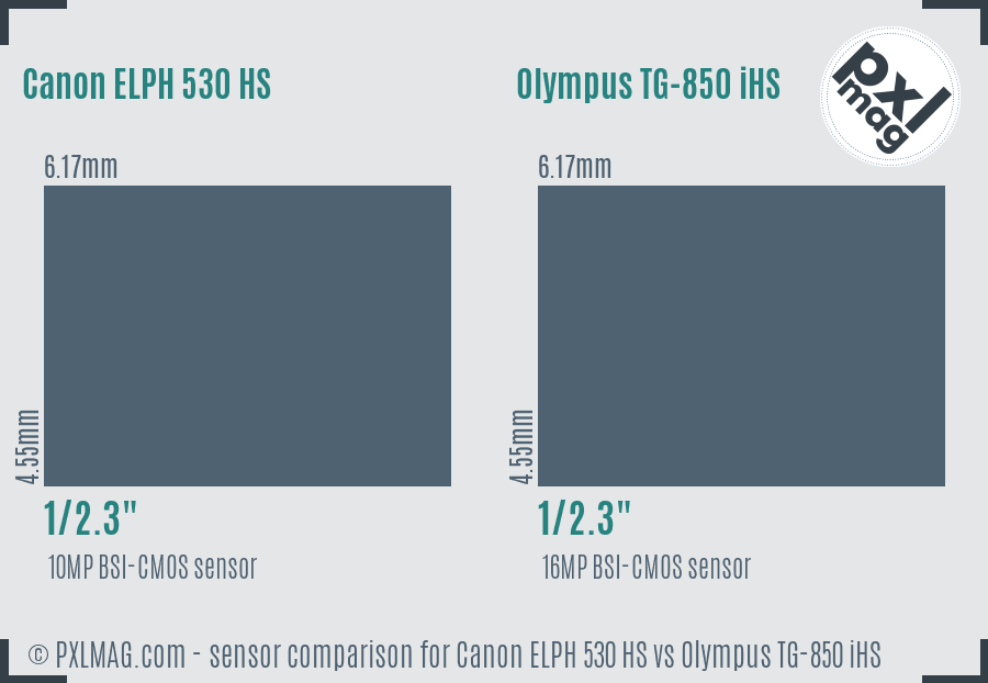 Canon ELPH 530 HS vs Olympus TG-850 iHS sensor size comparison Canon ELPH 530 HS vs Olympus TG-850 iHS sensor size comparison