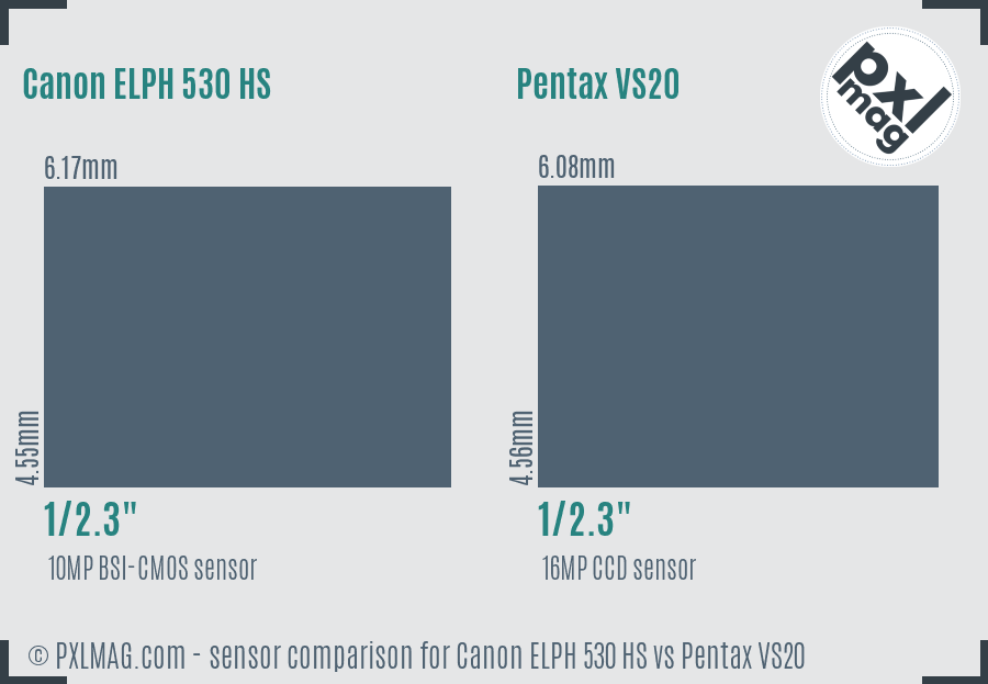 Canon ELPH 530 HS vs Pentax VS20 sensor size comparison