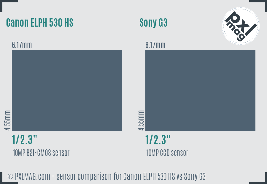 Canon ELPH 530 HS vs Sony G3 sensor size comparison Canon ELPH 530 HS vs Sony G3 sensor size comparison