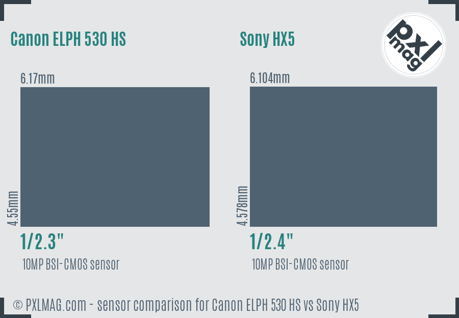 Canon ELPH 530 HS vs Sony HX5 sensor size comparison