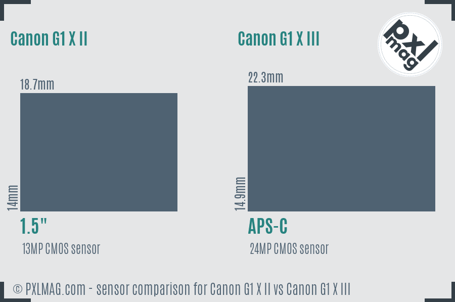 Canon G1 X II vs Canon G1 X III sensor size comparison
