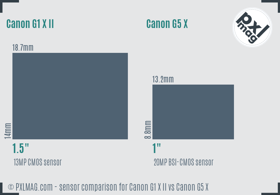 Canon G1 X II vs Canon G5 X sensor size comparison