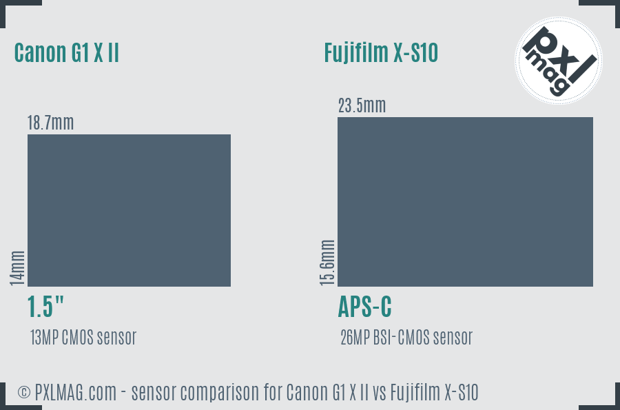 Canon G1 X II vs Fujifilm X-S10 sensor size comparison