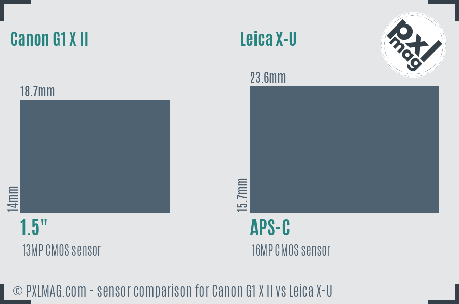 Canon G1 X II vs Leica X-U sensor size comparison