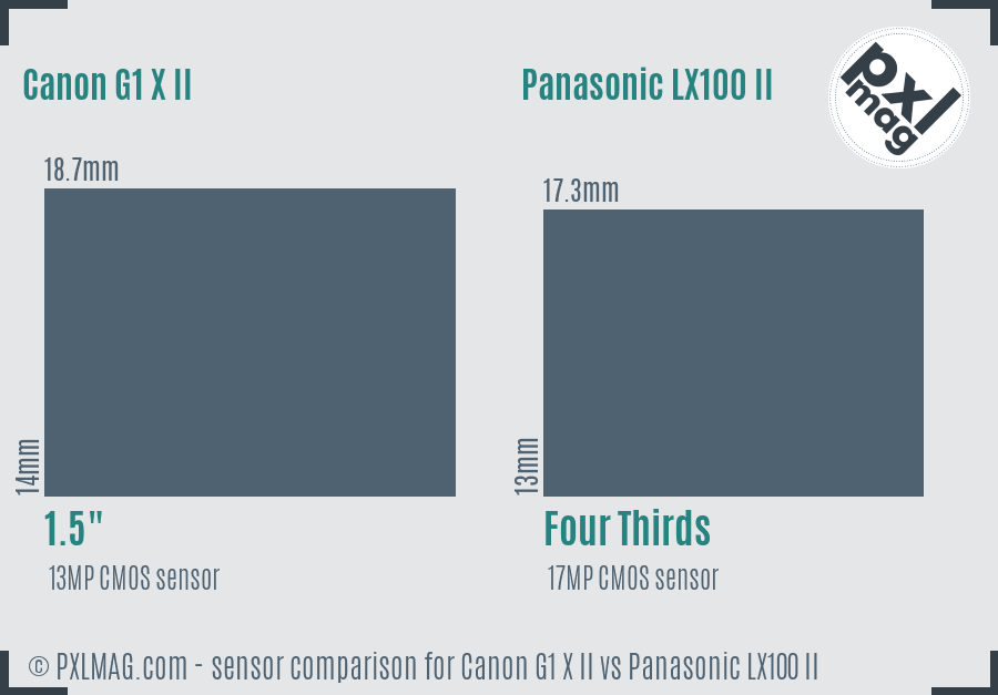 Canon G1 X II vs Panasonic LX100 II sensor size comparison