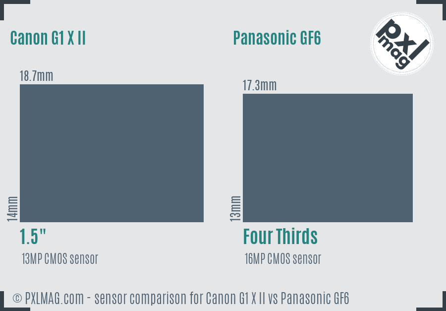 Canon G1 X II vs Panasonic GF6 sensor size comparison